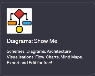 Diagrams: Show Me
